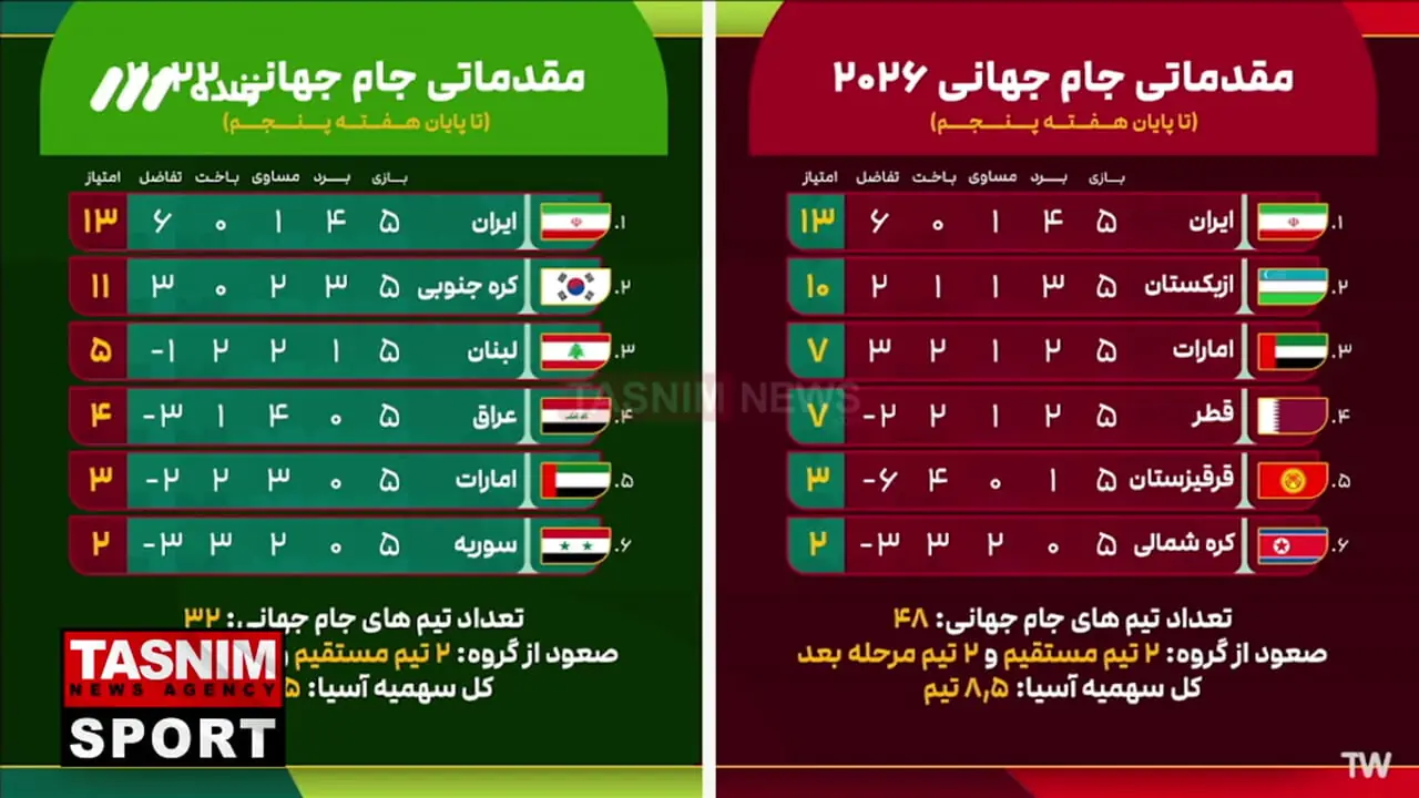 میثاقی: توهم اینکه نمی‌خواهند تیم ملی نتیجه بگیرد را نداشته باشیم