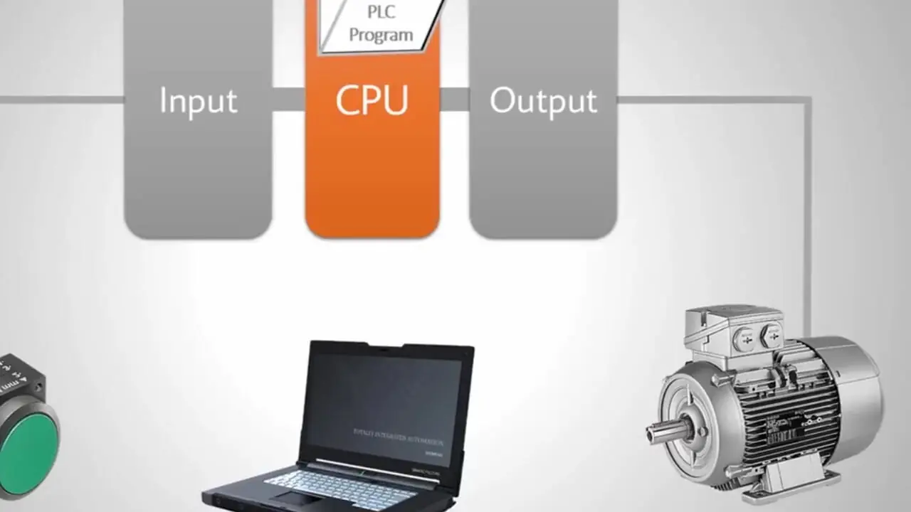 plc چیست؟ + فیلم