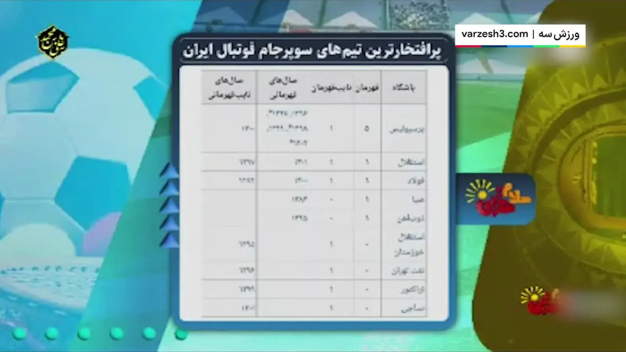 مروری بر پر افتخارترین تیم‌های سوپرجام