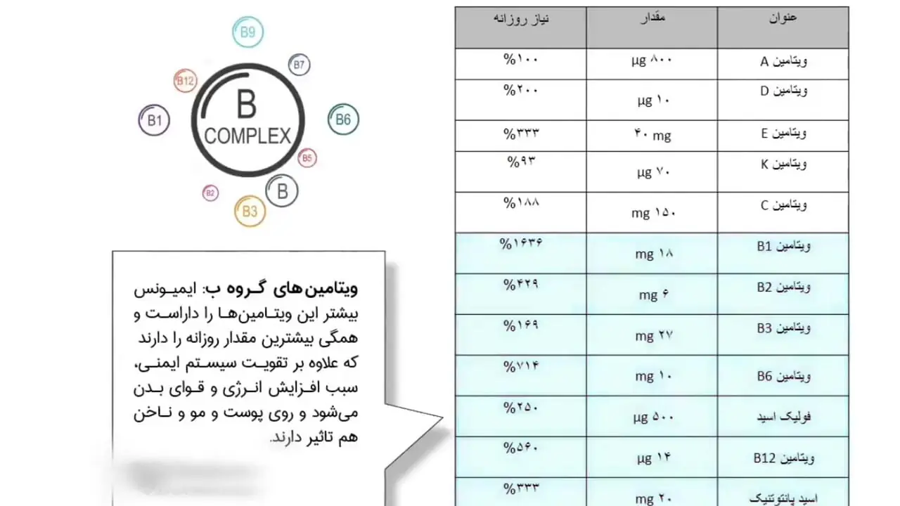 شربت ایمیونس چیست ؟ + فیلم