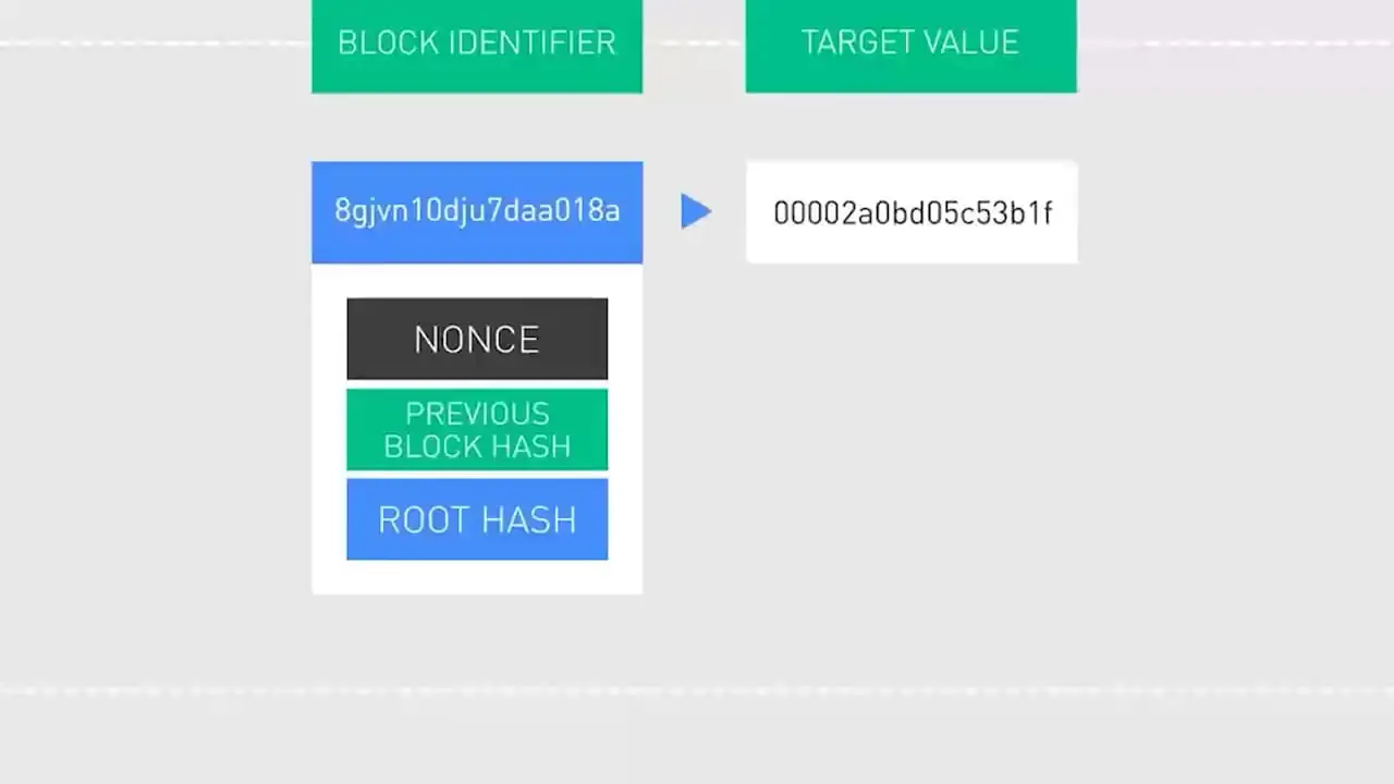 دستگاه بیت کوین چیست؟