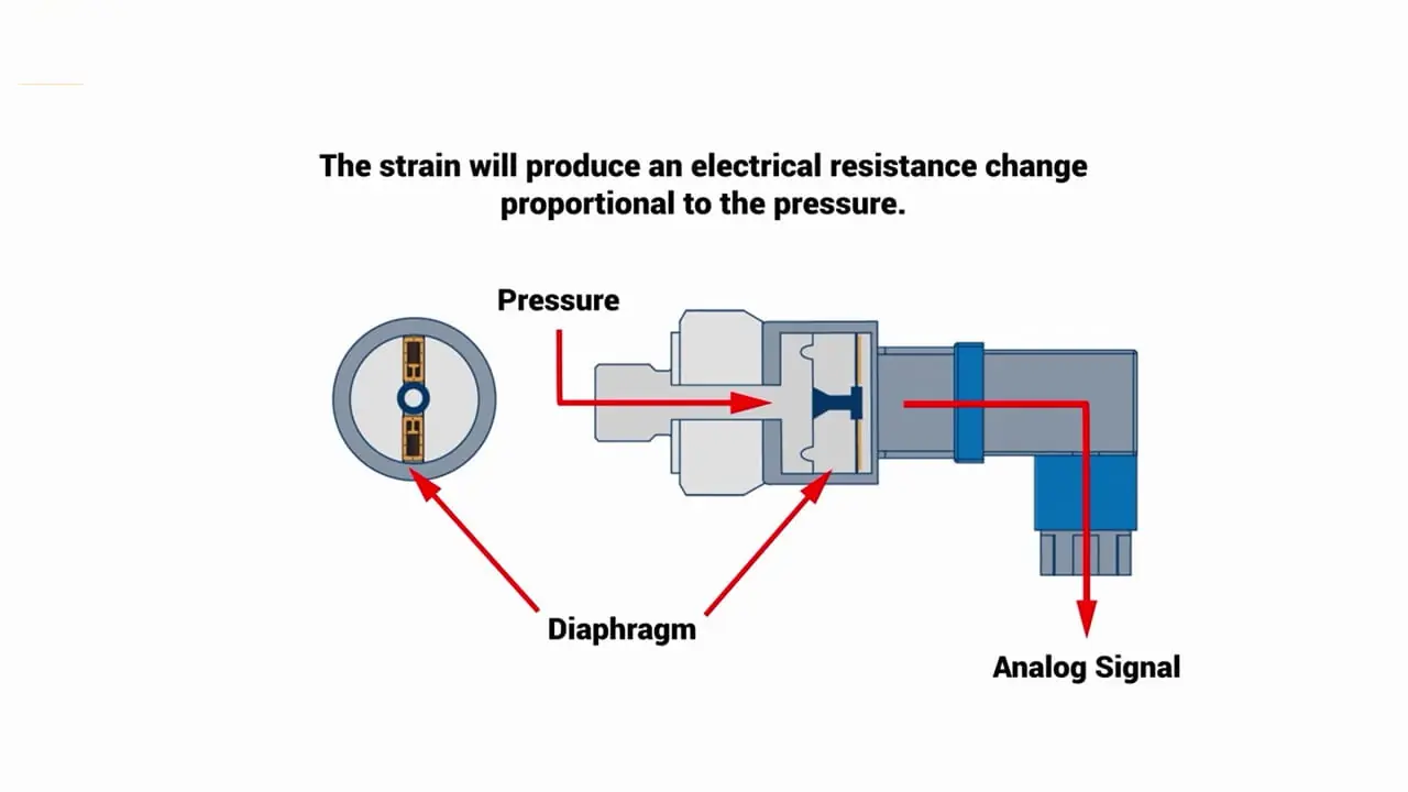 transducer چیست + فیلم