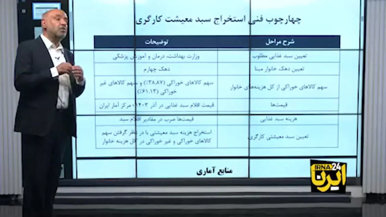 دستمزد ۱۴۰۴ چگونه محاسبه شد؟ + علت تفاوت افزایش حقوق کارگران و کارمندان