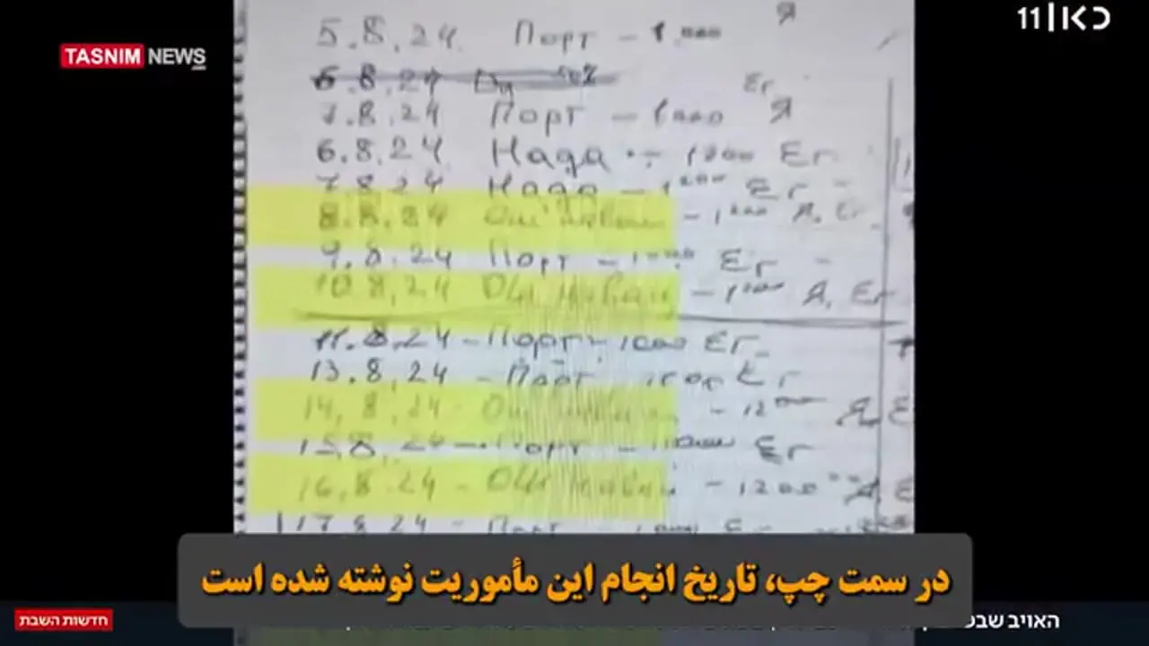 نفوذ سرویس‌های اطلاعاتی ایران در شبکه های امنیتی اسرائیل/ 30 پرونده جنجالی وجاسوسی اسرائیل + فیلم