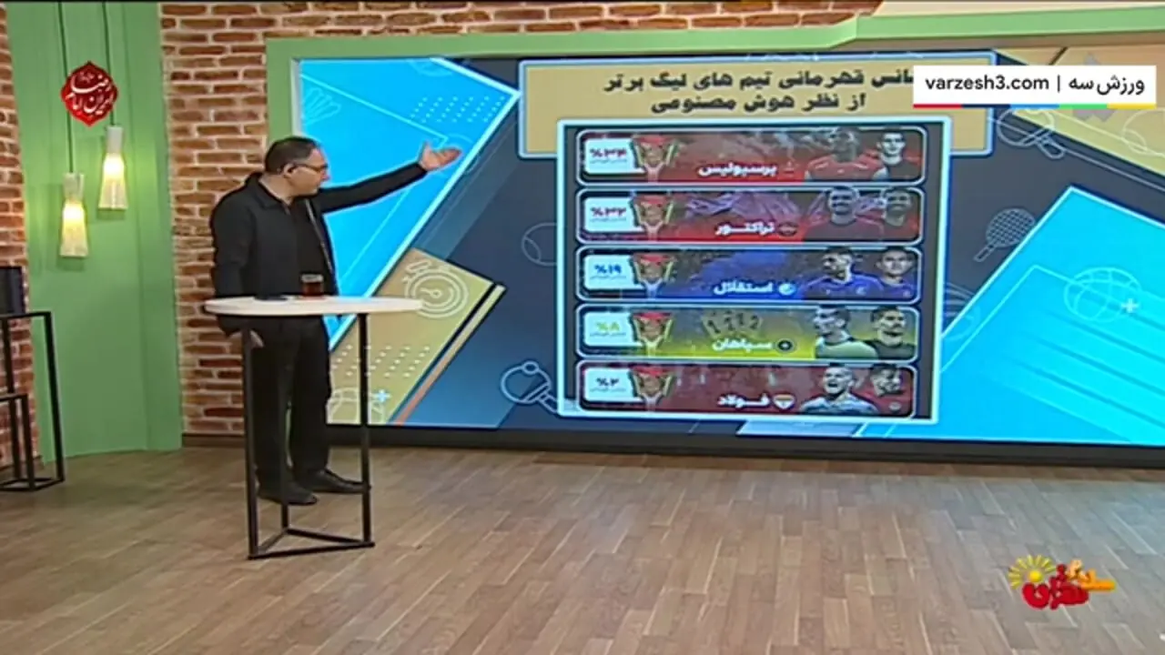 شانس قهرمانی تیم‌های لیگ برتر از نظر هوش مصنوعی