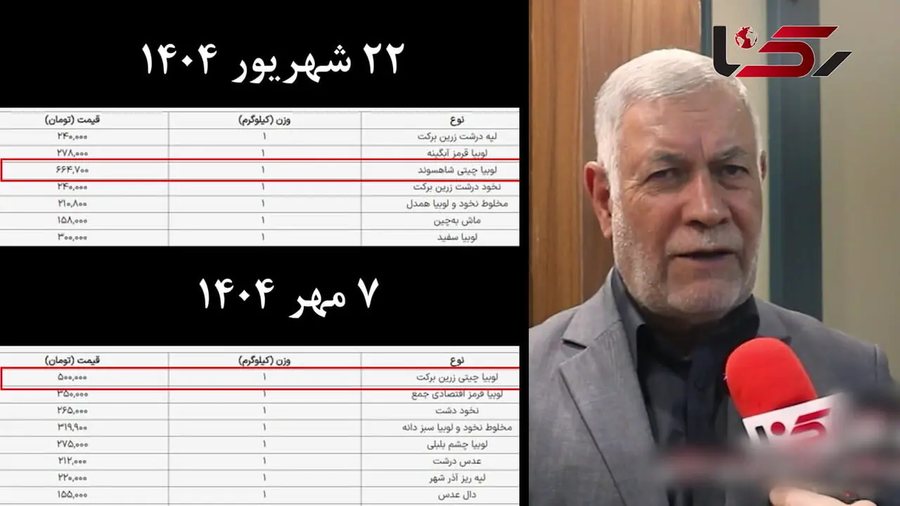 یک کیلو لوبیا چیتی؛600 هزار تومان! / یک خانواده در ماه؛ هیچی جز خوراک لوبیا نخورند ماهانه 19 میلیون هزینه دارند! + فیلم