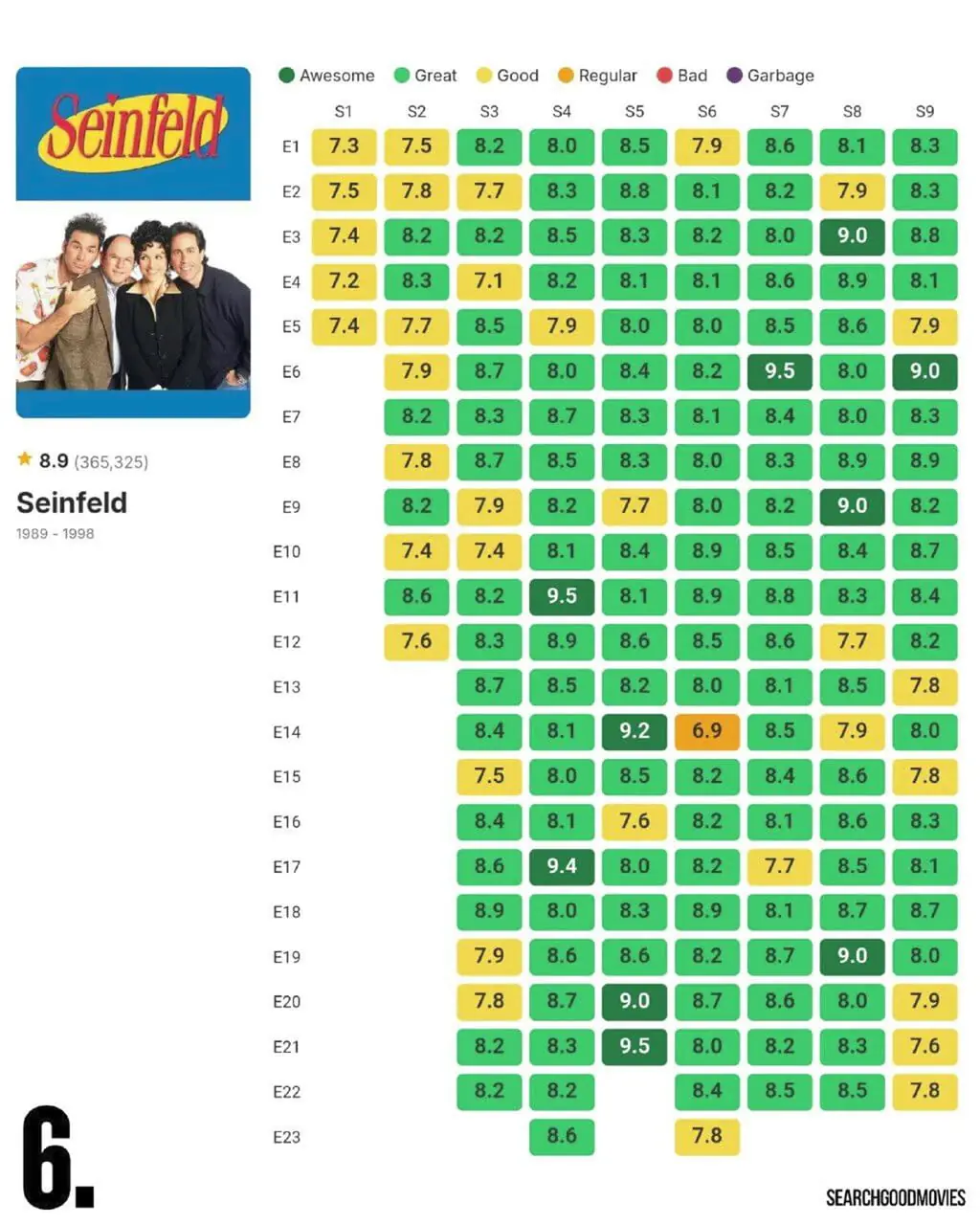 فیلم از لیست بهترین سیتکام ها بر اساس امتیاز سایت IMDb