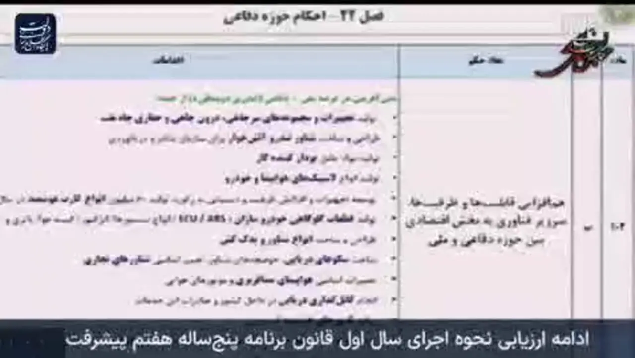 بومی‌سازی ۵۸۲ قلم از تجهیزات دفاعی