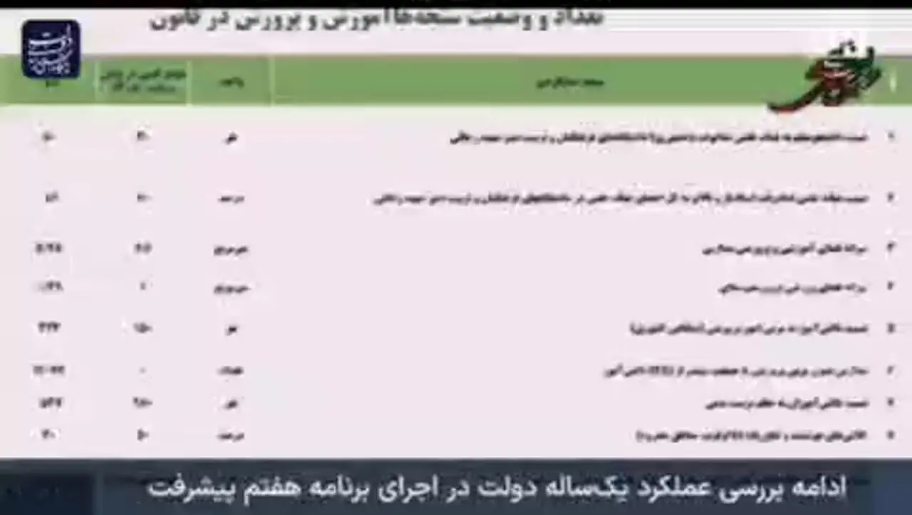 تصویب و ابلاغ ۴ آیین‌نامه برنامه هفتم در حوزه آموزش و پرورش