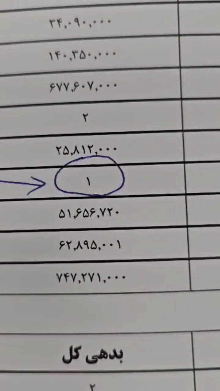 فیلم / روند جدید در بانک مرکزی /  «یک ریال بدهی هم مانع ضمانت شد» / سختگیری برای مردم عادی و درهای باز برای رانت خواران 