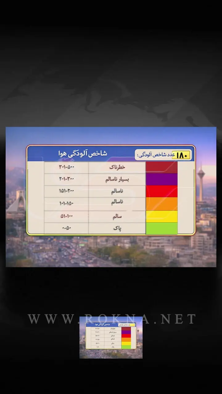 نفس تهران به شمارش افتاد؛ شاخص آلودگی هوا ۱۸۰ اعلام شد + فیلم