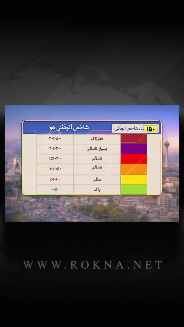 نفس تهران کمی راحت‌تر شد؛ افت ۳۰ واحدی شاخص آلودگی هوا + فیلم