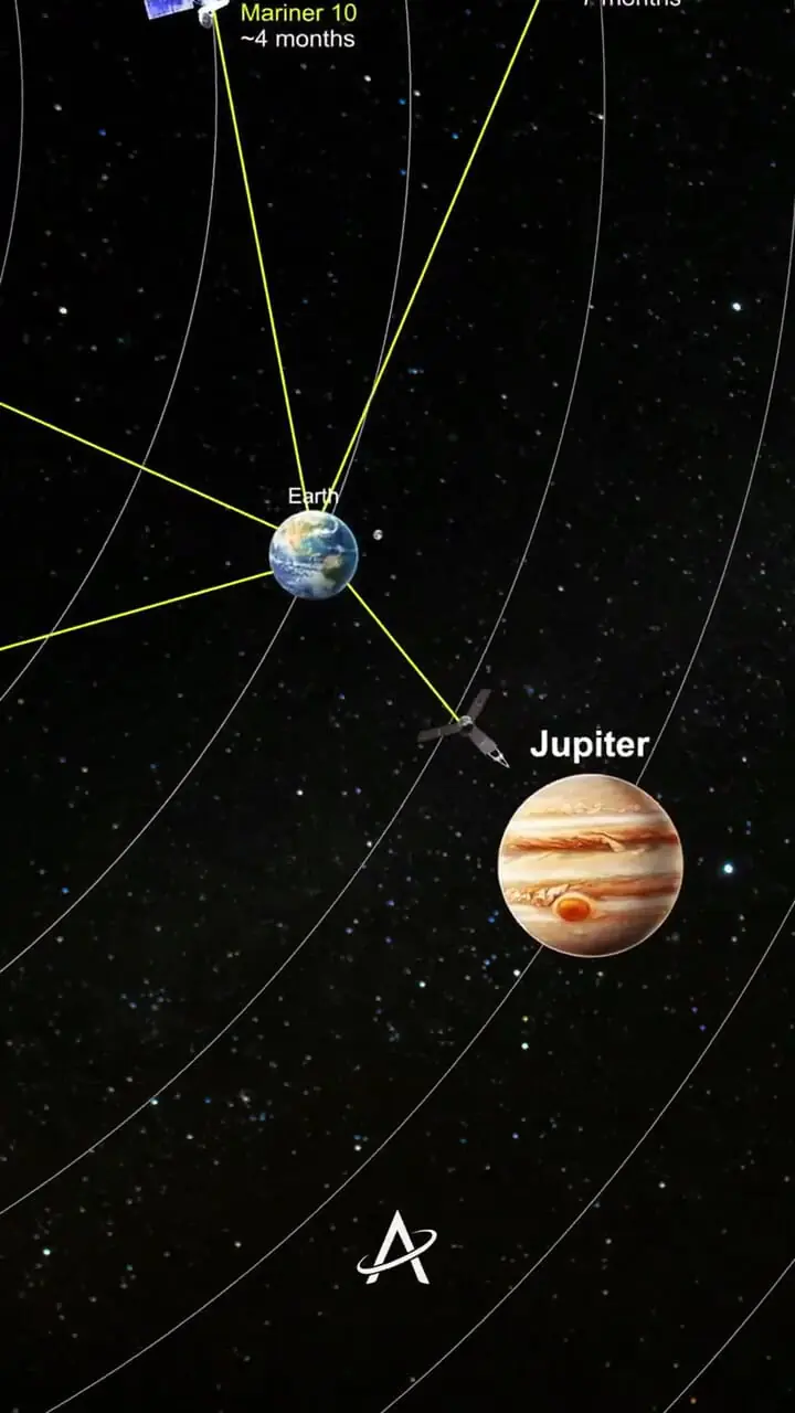 فیلم زمان سفر کاوشگرها به نقاط مختلف منظومه شمسی