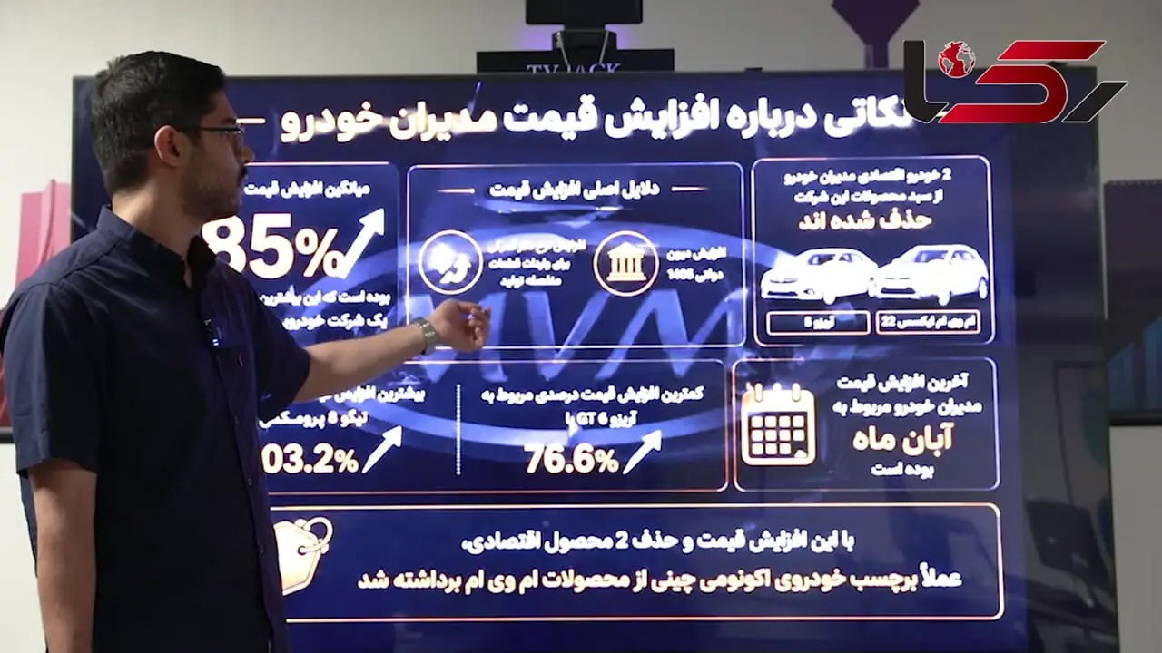 فیلم / شوک گرانی مدیران خودرو به بازار خودرو / افزایش غیرقانونی 85 درصدی قیمت‌ها
