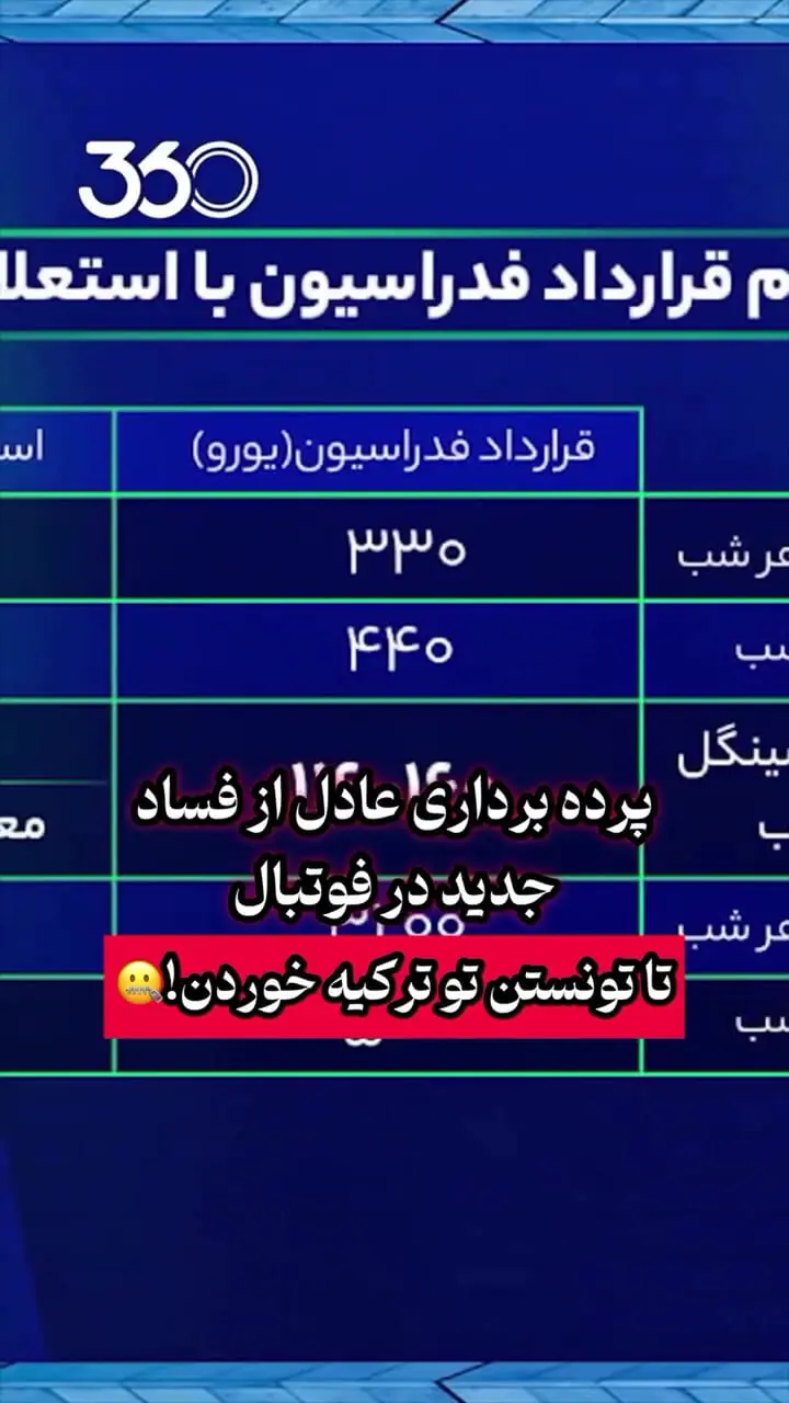 فیلم / رسوایی فدراسیون فوتبال در هزینه های نجومی اردوی تیم ملی جوانان در ترکیه / عادل فردوسی پور رونمایی کرد